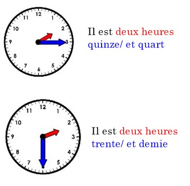 Las horas en francés