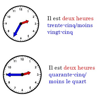  Las horas en francés
