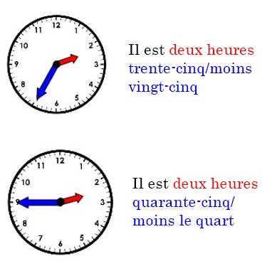 Las horas en francés