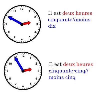 Las horas en francés