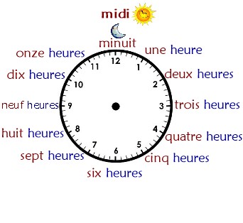 Las horas en francés