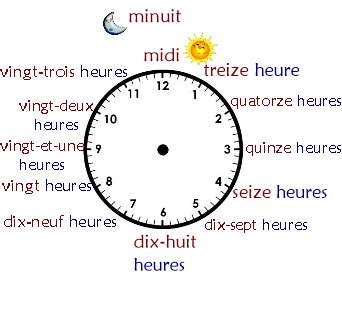 Las horas en francés