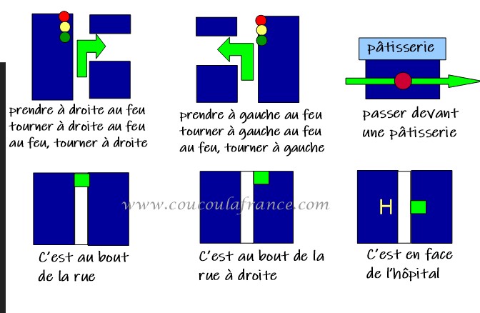 Demander un chemin Vocabulaire