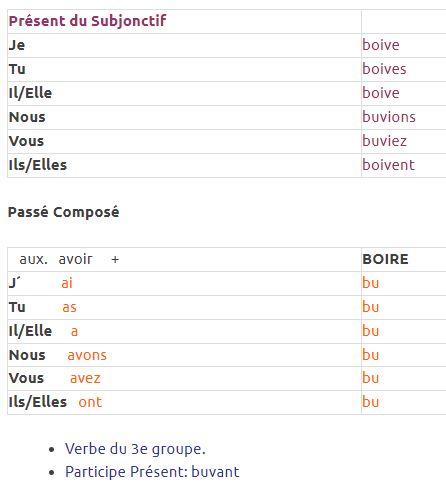 Le verbe BOIRE 