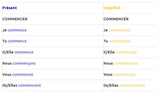  Le verbe COMMENCER Conjugaison