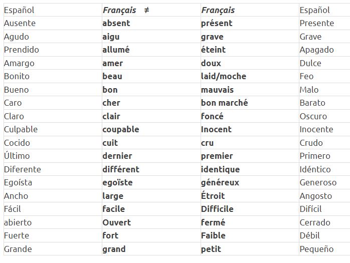 Les Contraires