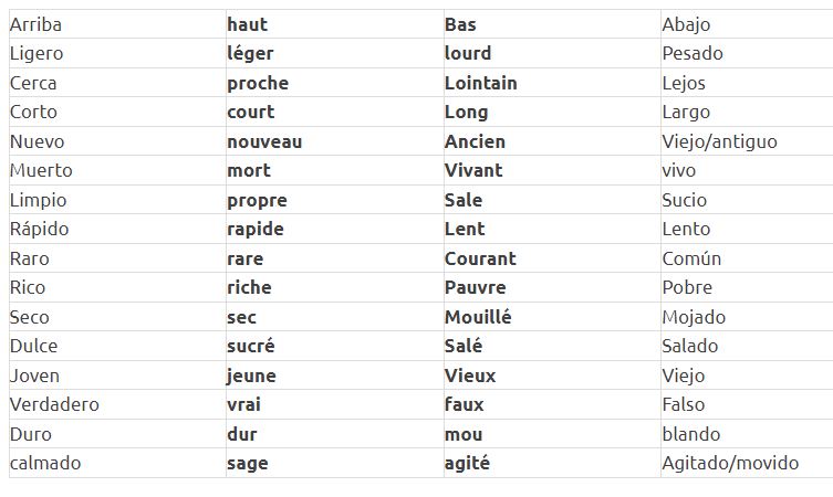 Les Contraires