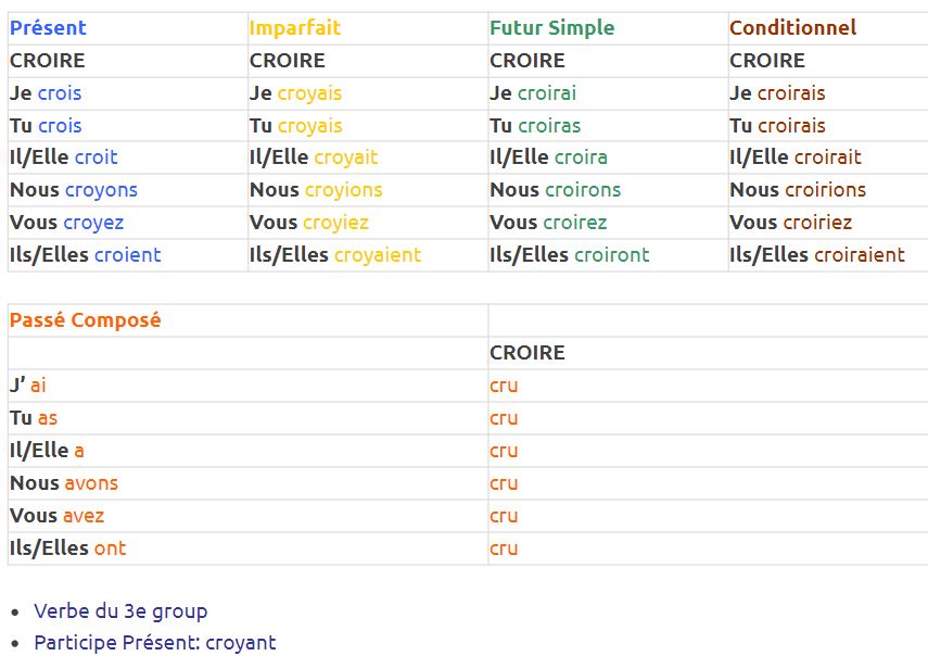  Le verbe CROIRE Conjugaison