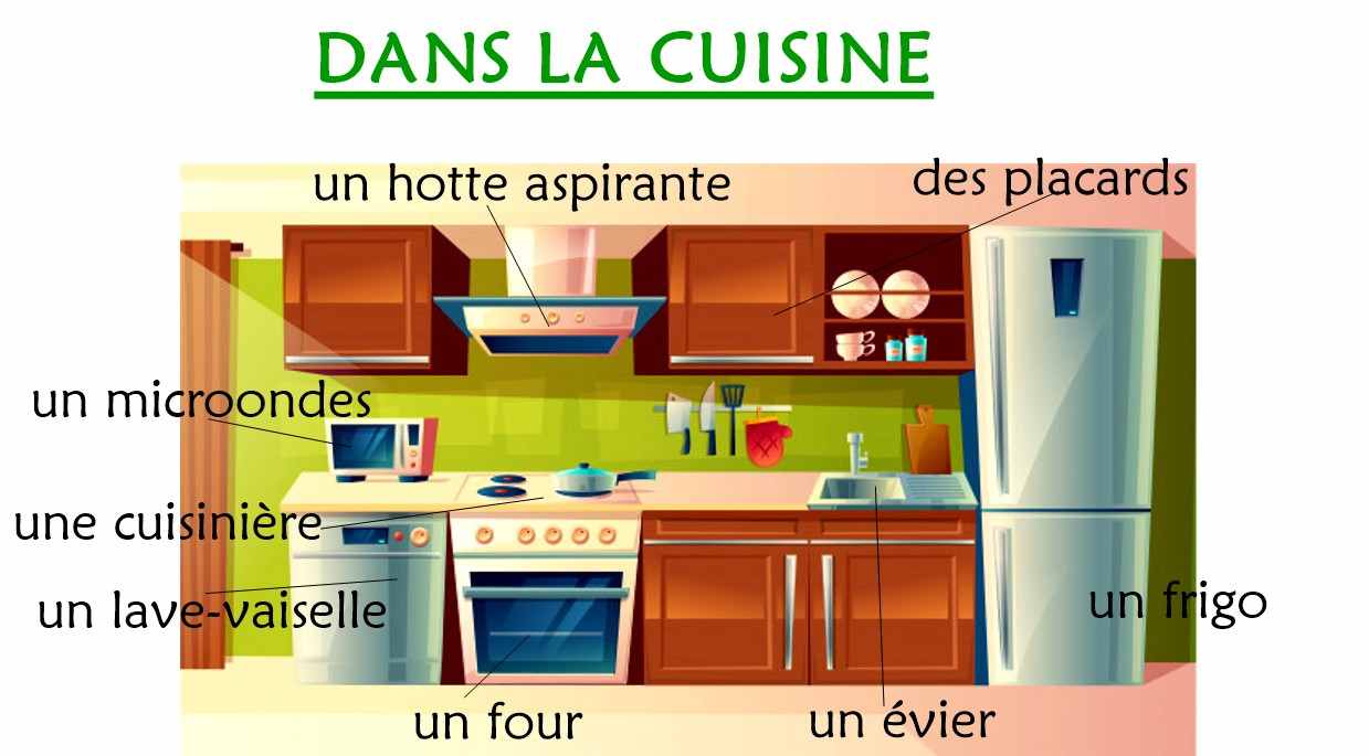 La cuisine vocabulaire