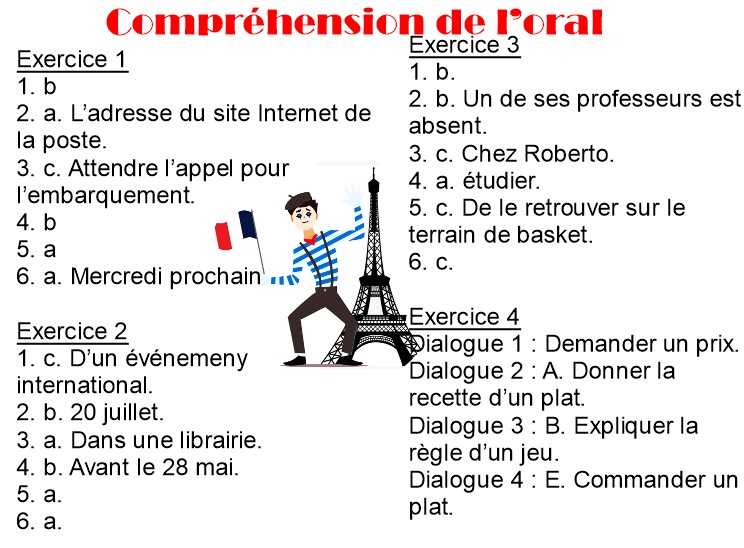La cuisine vocabulaire