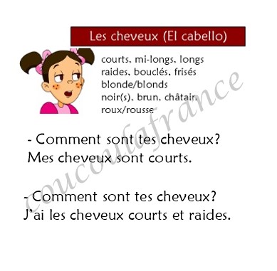 La description en français