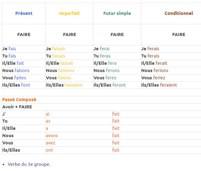  Le verbe VENIR Conjugaison