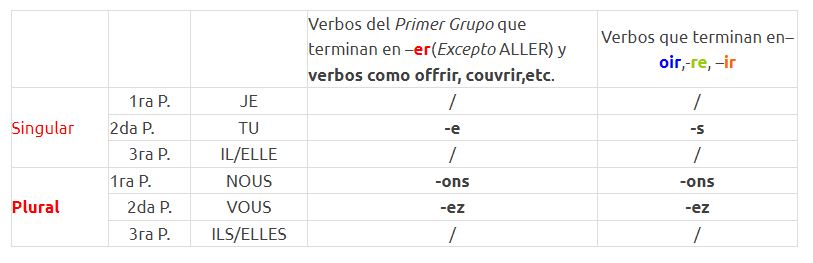 Les Impératifs