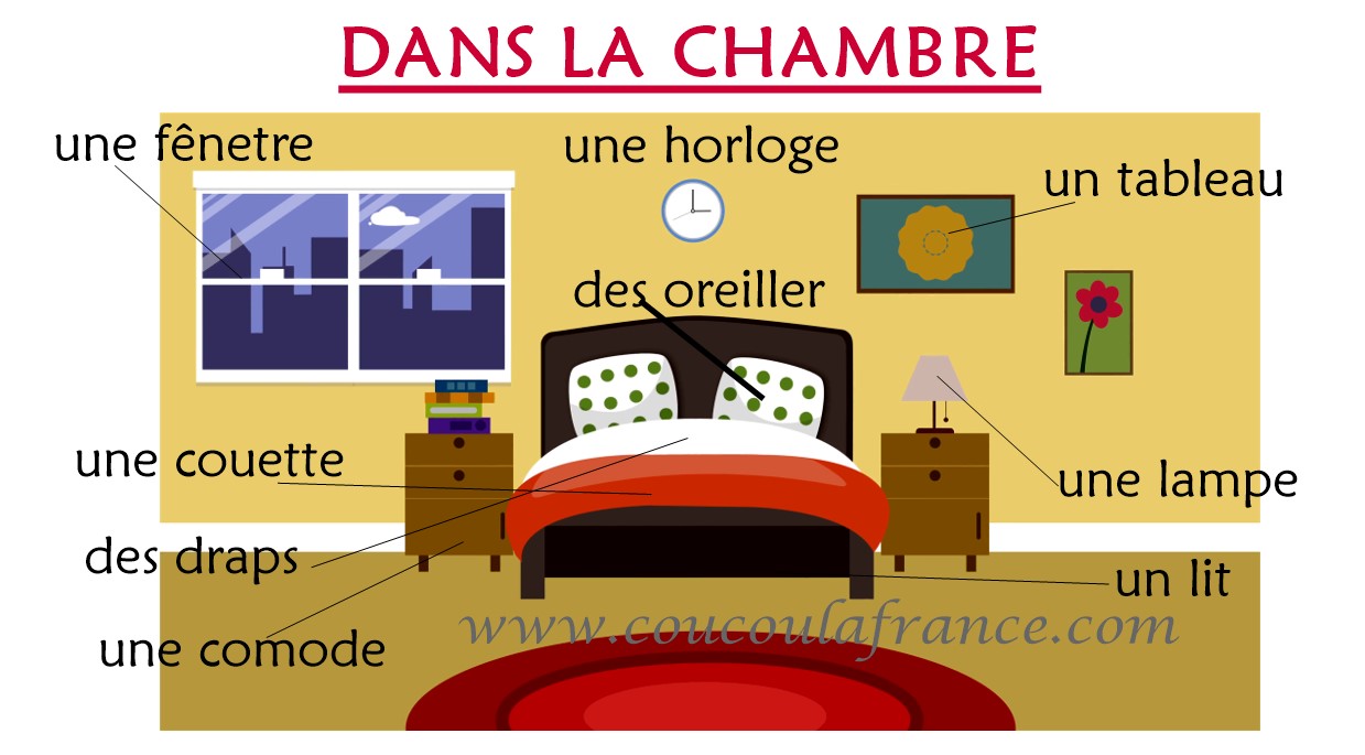 La salle vocabulaire