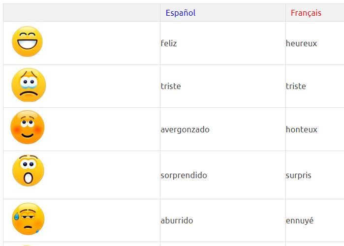 Las emociones y sentimientos en francés