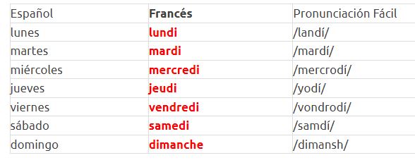 Les jours de la semaine