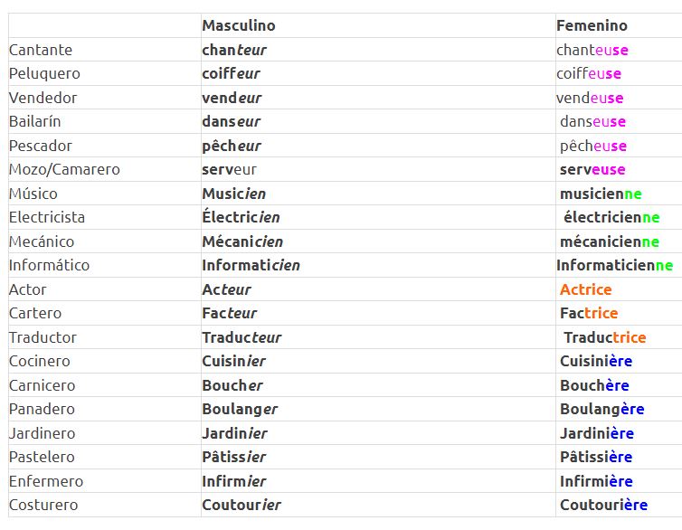 Les metiers vocabulaire