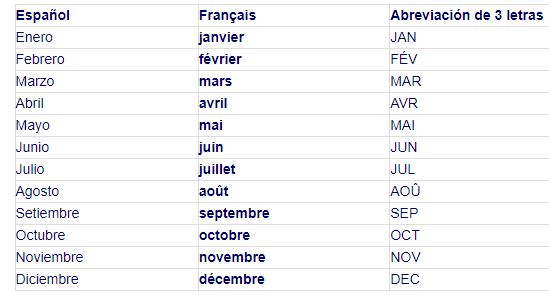 Les mois de l'année