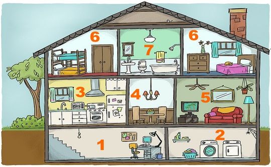 Les pièces de la maison