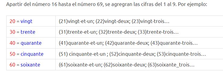 Les Nombres
