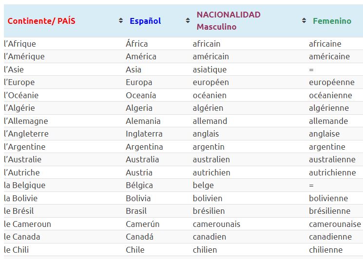  Les pays et nationalités