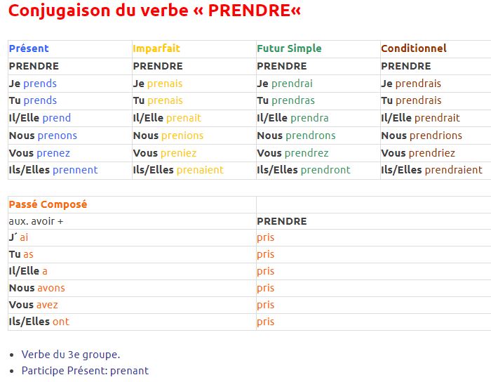 Le verbe PRENDRE Conjugaison
