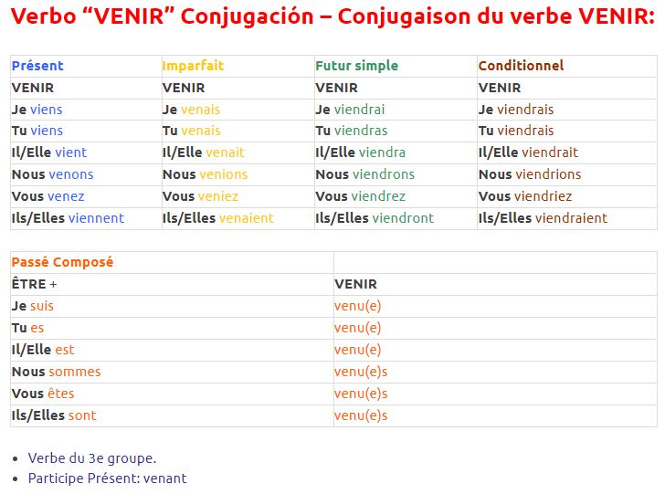  Le verbe VENIR Conjugaison
