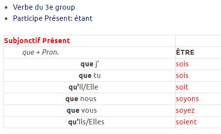  Le verbe être Conjugaison