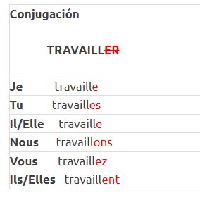 Verbes réguliers